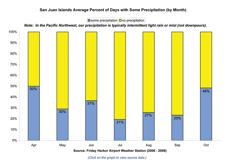 Precipitation Trends